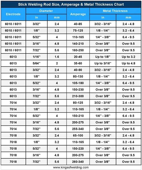 tig welding sheet metal amperage|tig welding calculator chart.